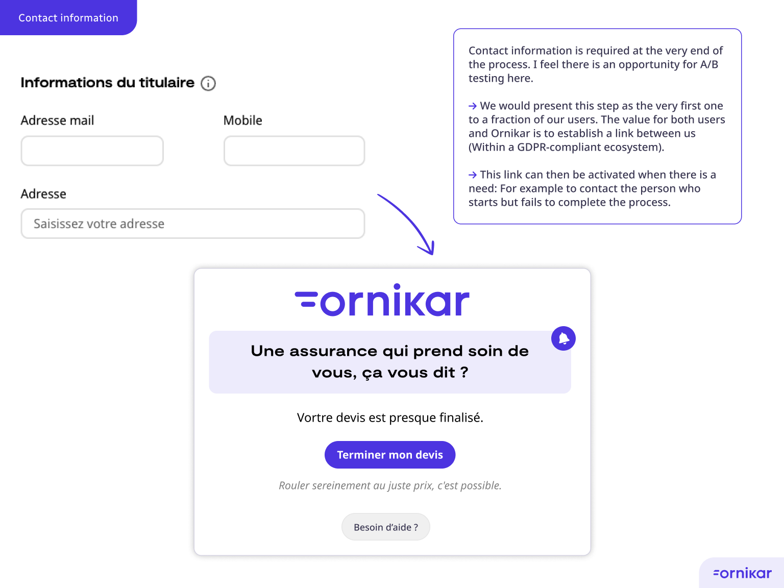 Coordonnées A/B test