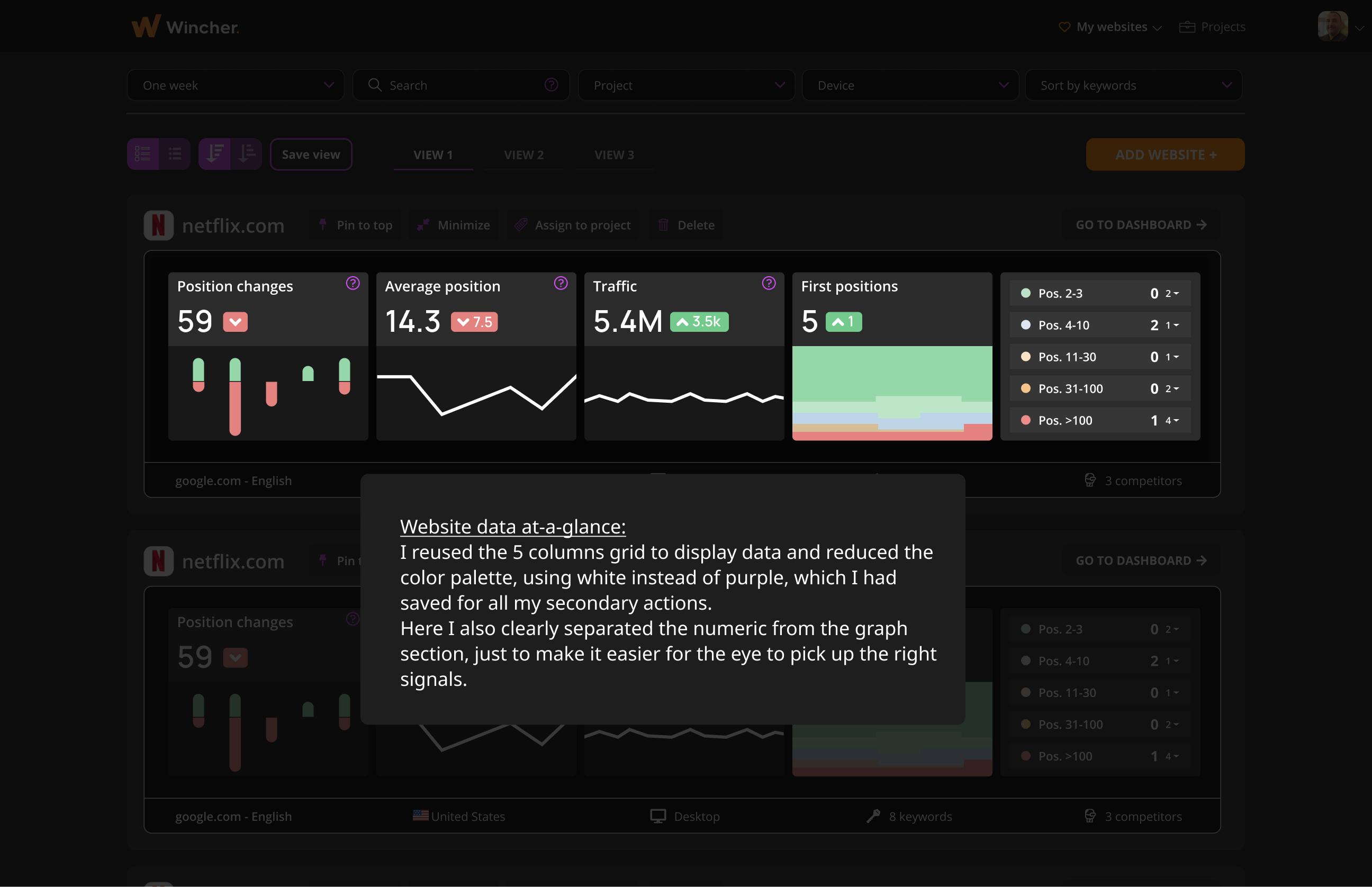 Website data at a glance