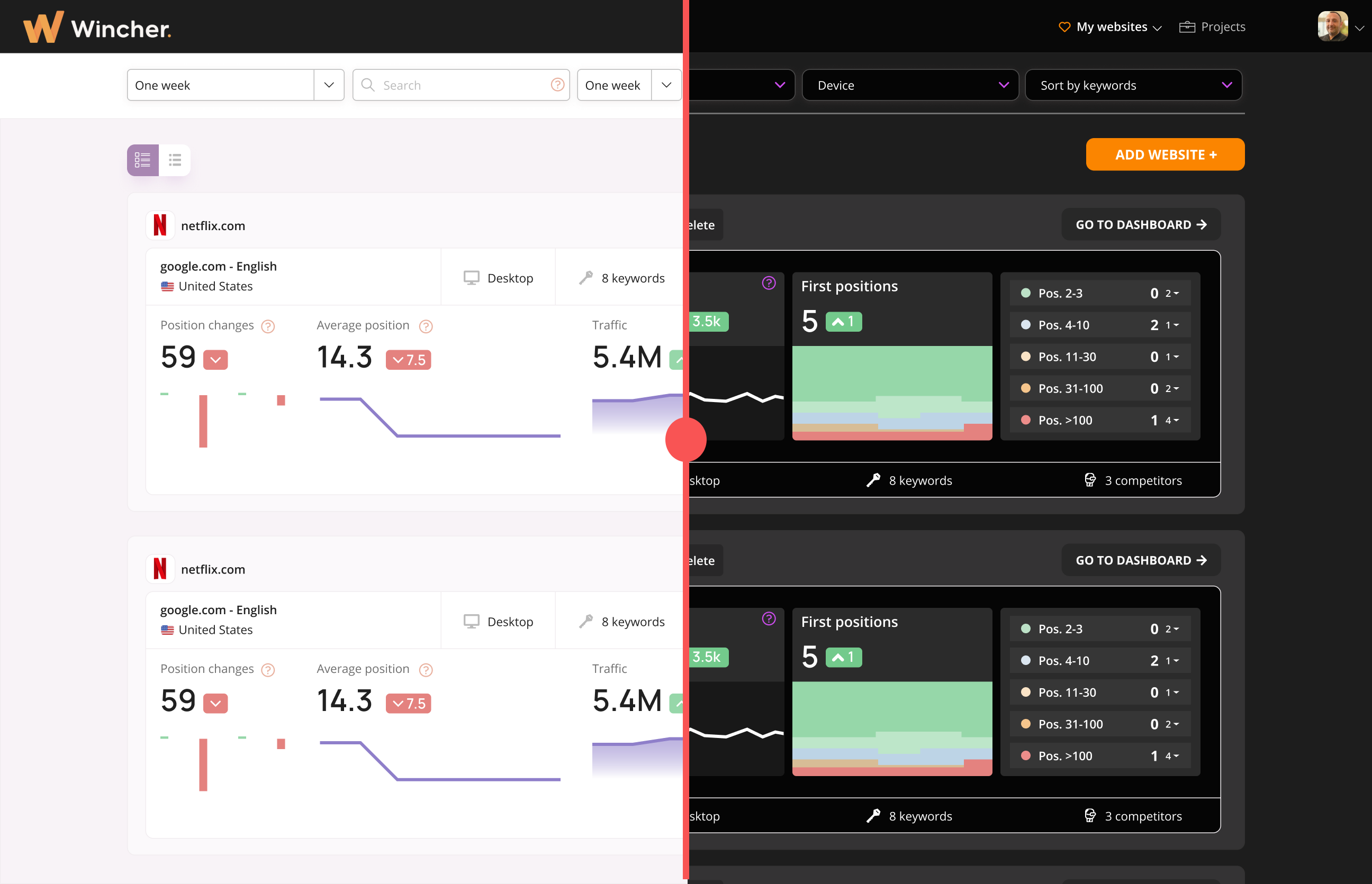 Avant après redesign Wincher